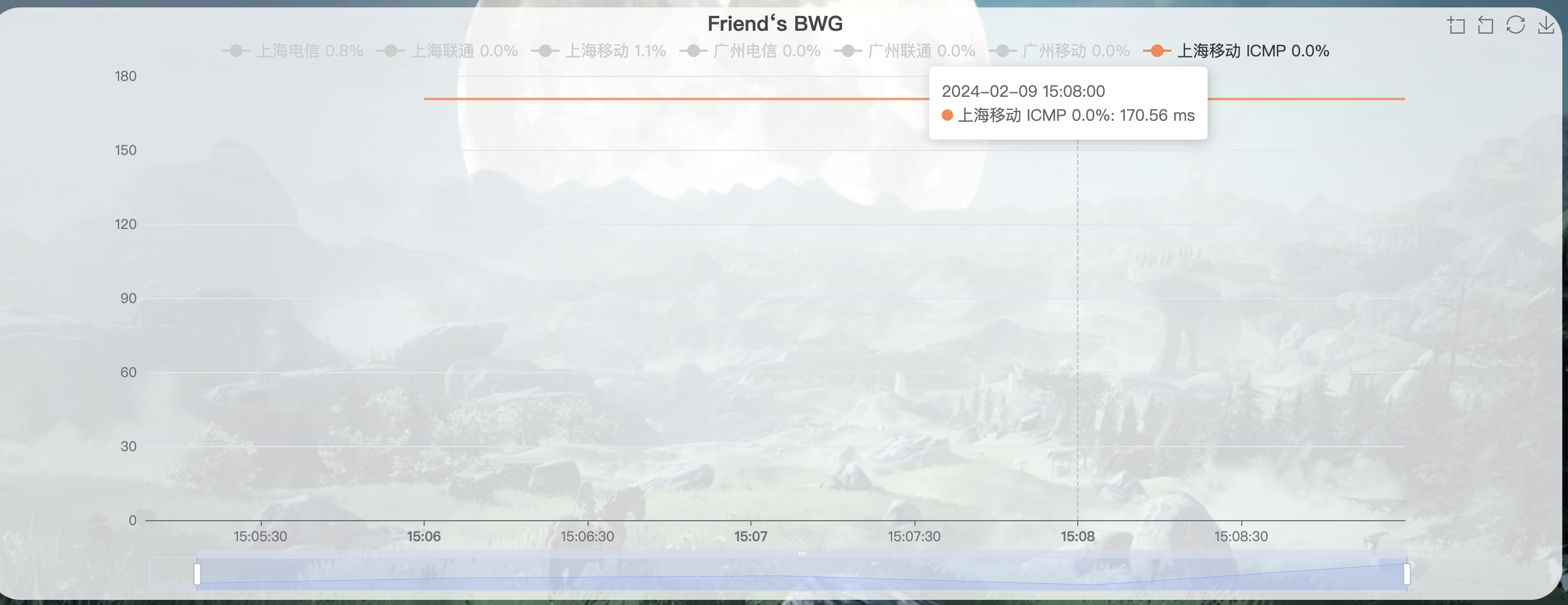 【已合入官方,使用官方脚本升级面板版本即可】哪吒面板+自定义主题+默认主题+历史tcpping食用教程